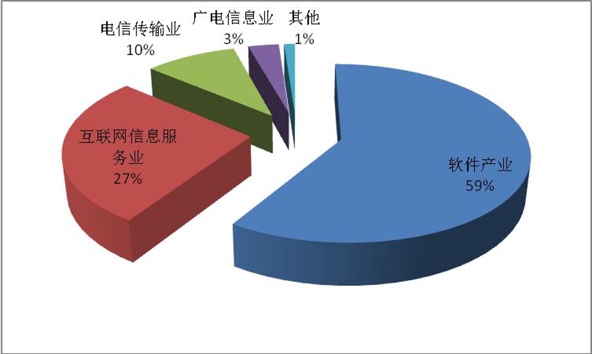 东绚旋科技