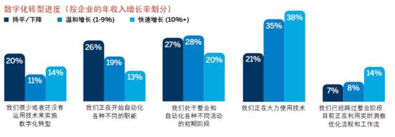 软件定制开发:构建企业专属的智慧引擎