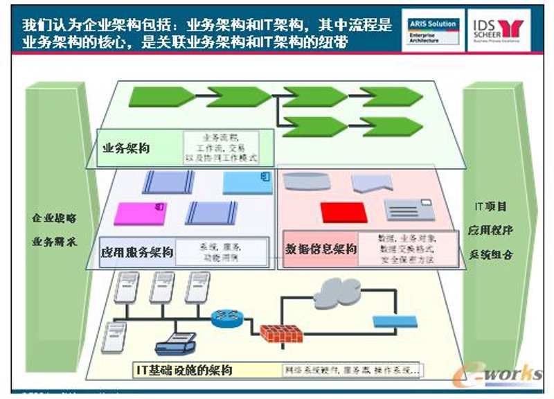 企业信息化:开启数字化转型新篇章