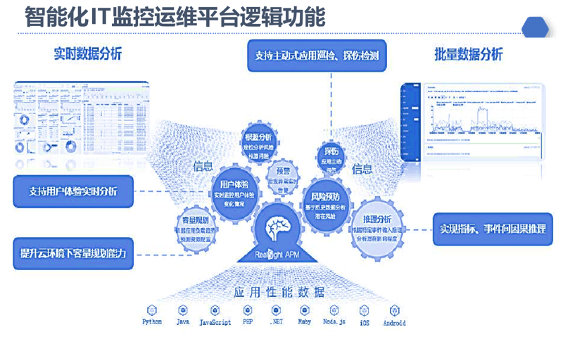 软件定制开发：为企业量身打造专属科技解决方案